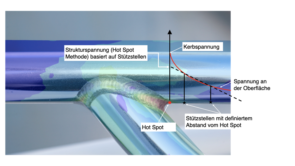 Ermüdungsfestigkeit Schweißnaht 001