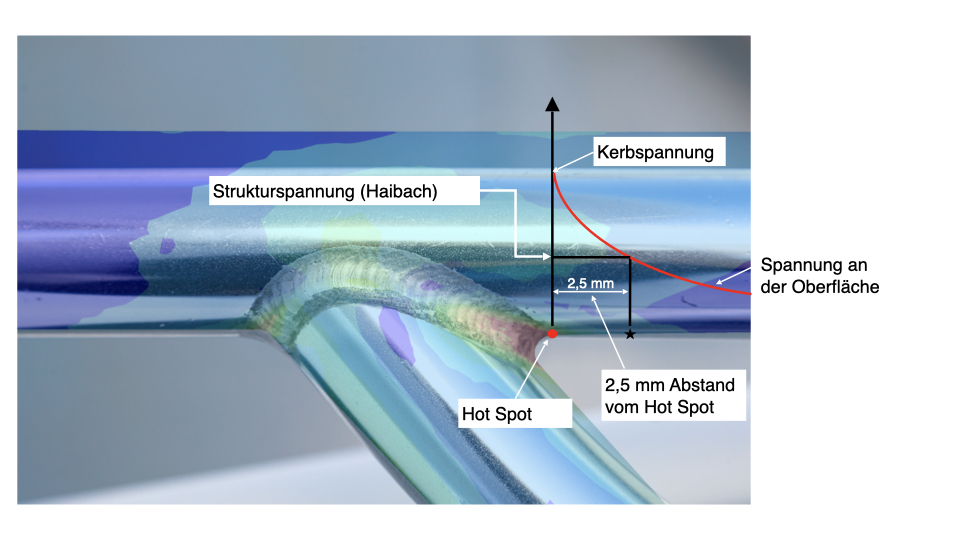 Ermüdungsfestigkeit Schweißnaht 002